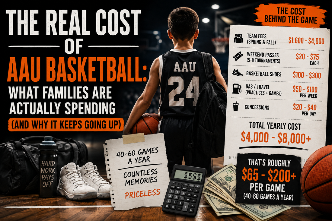 The Real Cost of AAU Basketball: What Families Are Actually Spending (And Why It Keeps Going Up)